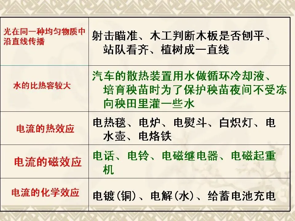 物理中考基础知识及重要考点-第41张图片-四季读书网
