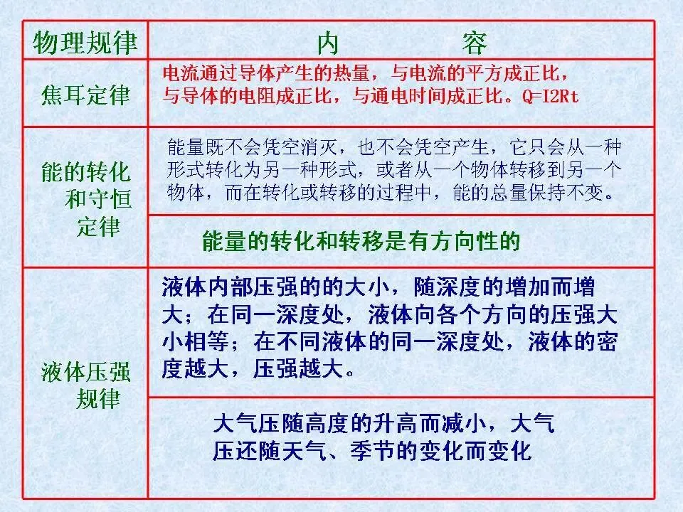 物理中考基础知识及重要考点-第49张图片-四季读书网