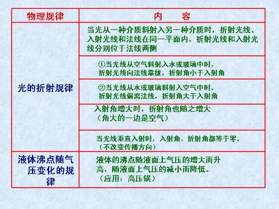 物理中考基础知识及重要考点-第50张图片-四季读书网