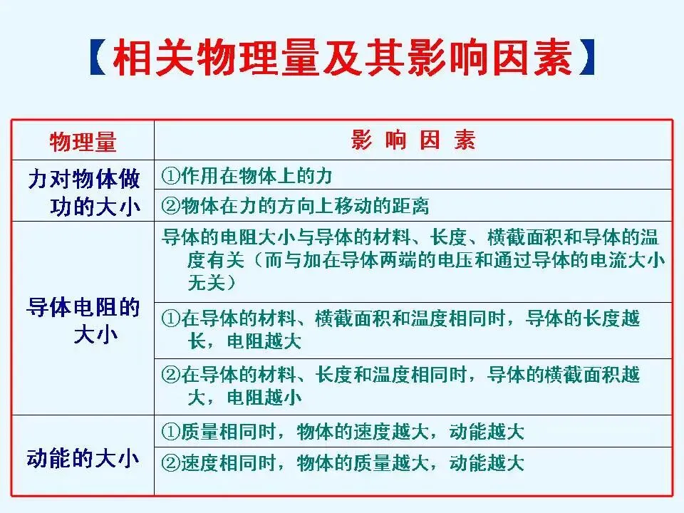 物理中考基础知识及重要考点-第53张图片-四季读书网