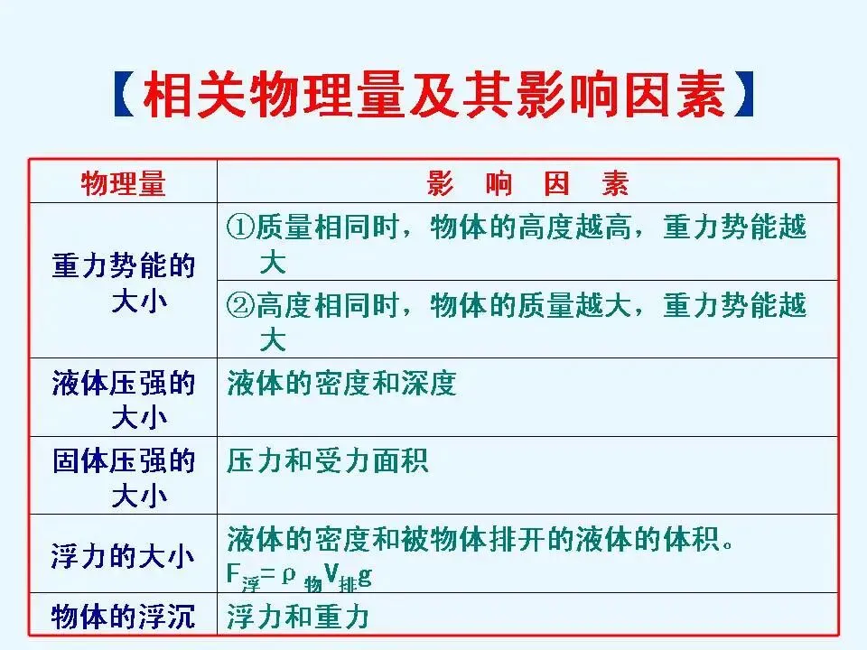 物理中考基础知识及重要考点-第54张图片-四季读书网