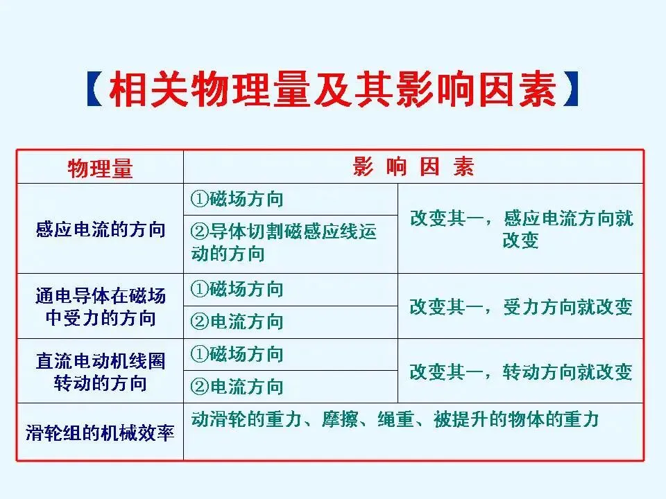 物理中考基础知识及重要考点-第55张图片-四季读书网