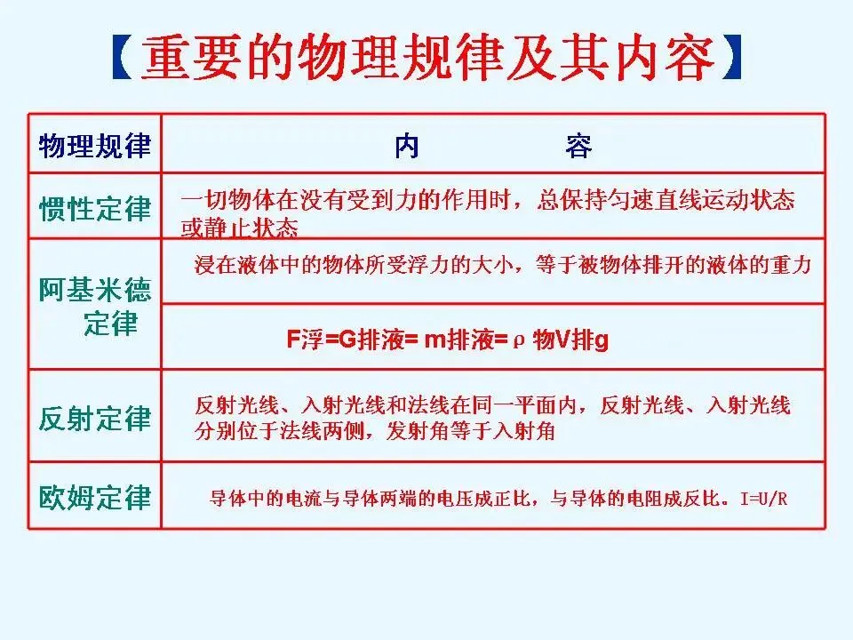 物理中考基础知识及重要考点-第58张图片-四季读书网