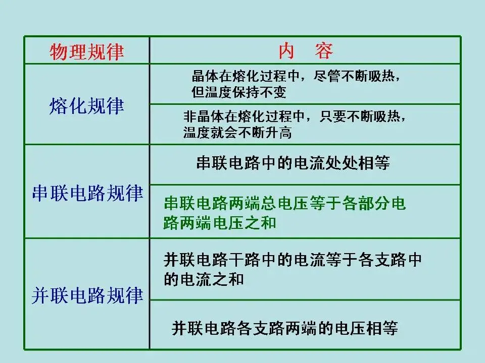 物理中考基础知识及重要考点-第61张图片-四季读书网
