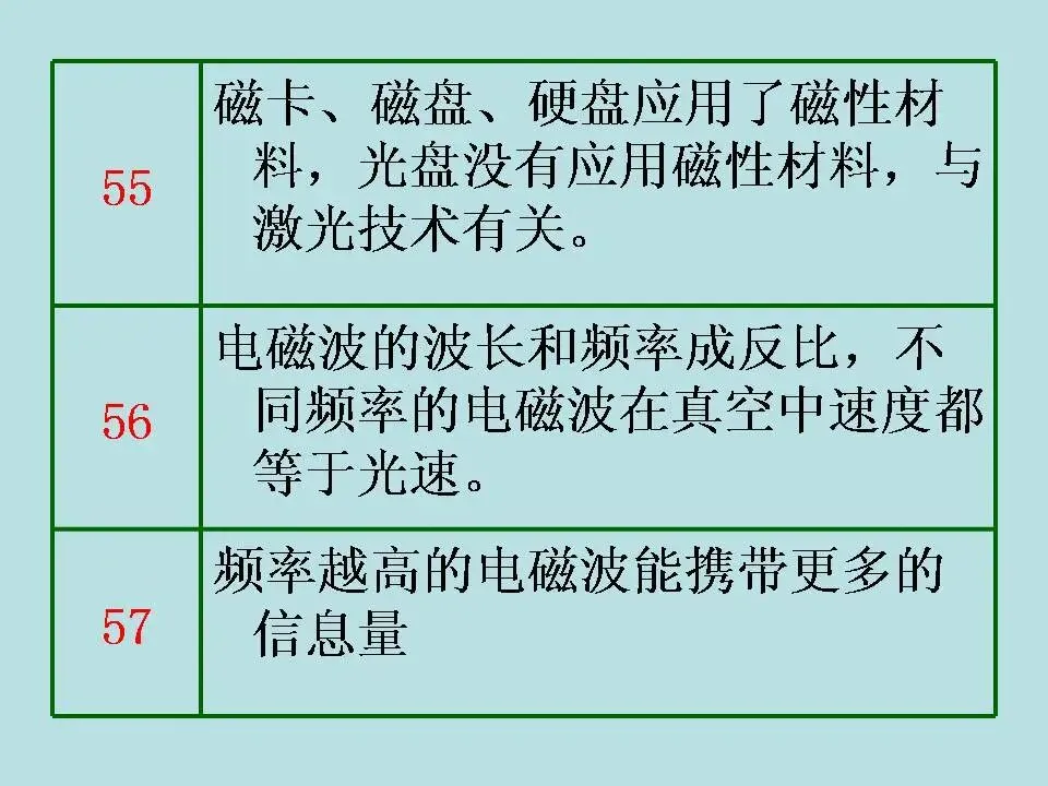 物理中考基础知识及重要考点-第75张图片-四季读书网