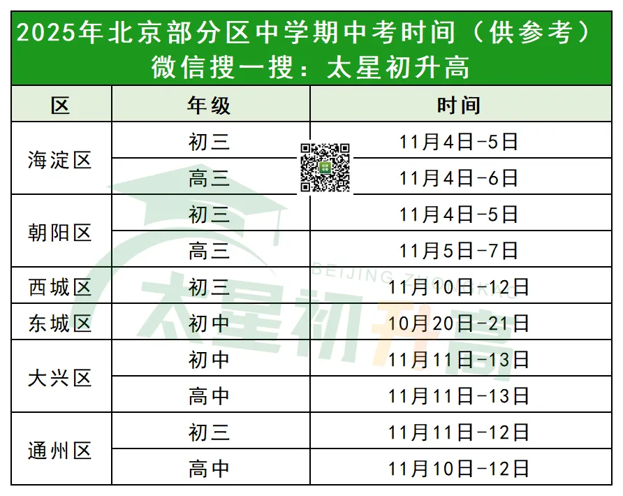 节后开考!今年期中考含金量猛增!附试卷下载入口-第6张图片-四季读书网