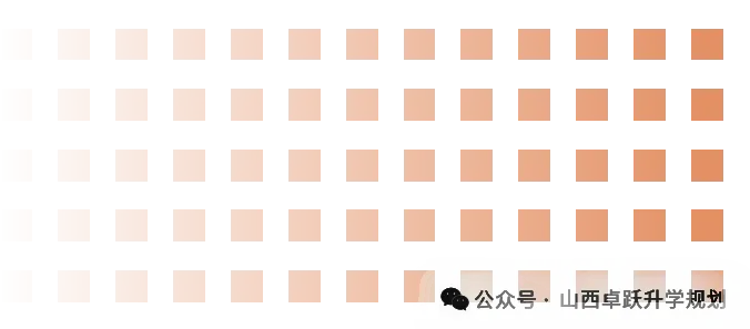 高考倒计时:9月27日【卓跃教育】距离高考还有253天 城市介绍-上海市-第2张图片-四季读书网