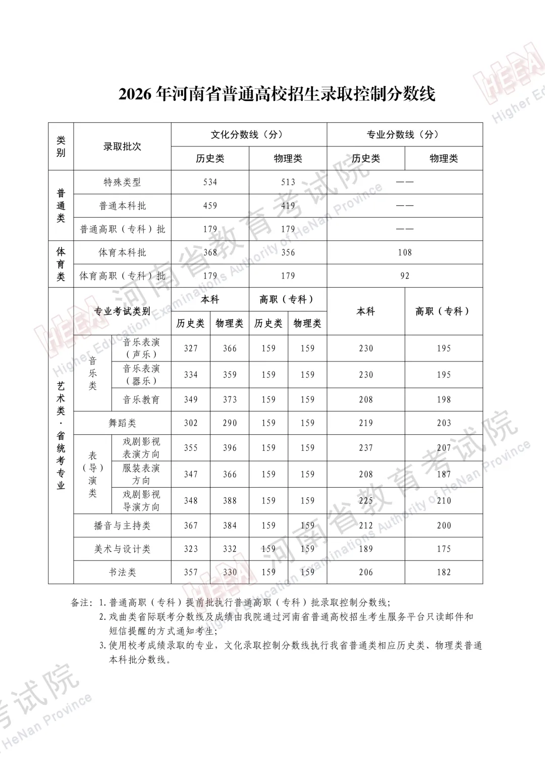 2026年在河南参加高考多少分才能上到985院校-第1张图片-四季读书网