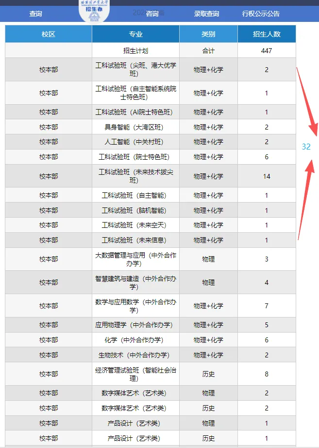 2026年在河南参加高考多少分才能上到985院校-第7张图片-四季读书网