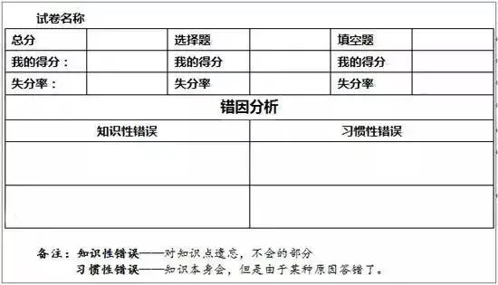 如何通过分析试卷找到知识漏洞?学大一对一试卷分析来帮忙!-第5张图片-四季读书网
