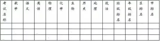 如何通过分析试卷找到知识漏洞?学大一对一试卷分析来帮忙!-第6张图片-四季读书网