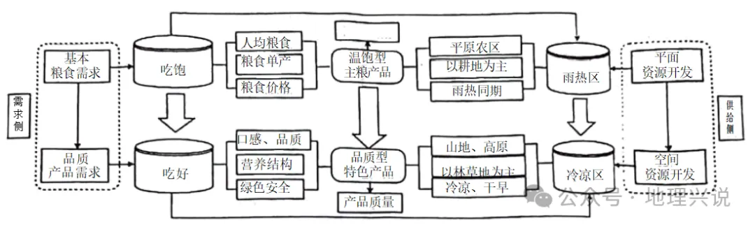 高考地理小专题——冷凉经济-第2张图片-四季读书网 高考地理小专题——冷凉经济-第2张图片-四季读书网