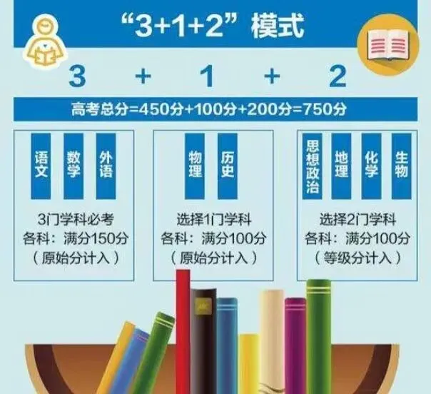 新高考政策解读:2027年,陕西省新高考选科有哪些新的变化?-第1张图片-四季读书网