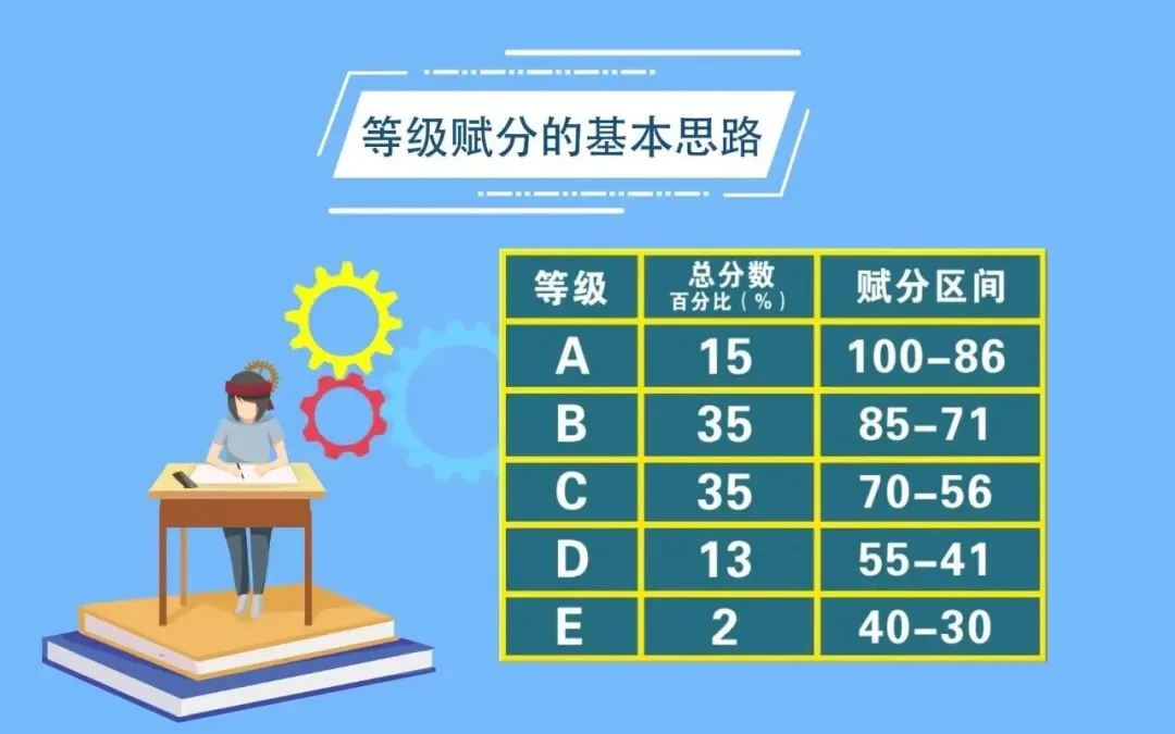 新高考政策解读:2027年,陕西省新高考选科有哪些新的变化?-第2张图片-四季读书网