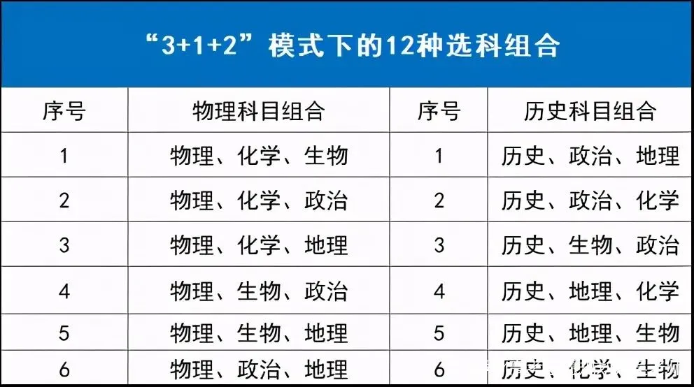 新高考政策解读:2027年,陕西省新高考选科有哪些新的变化?-第3张图片-四季读书网