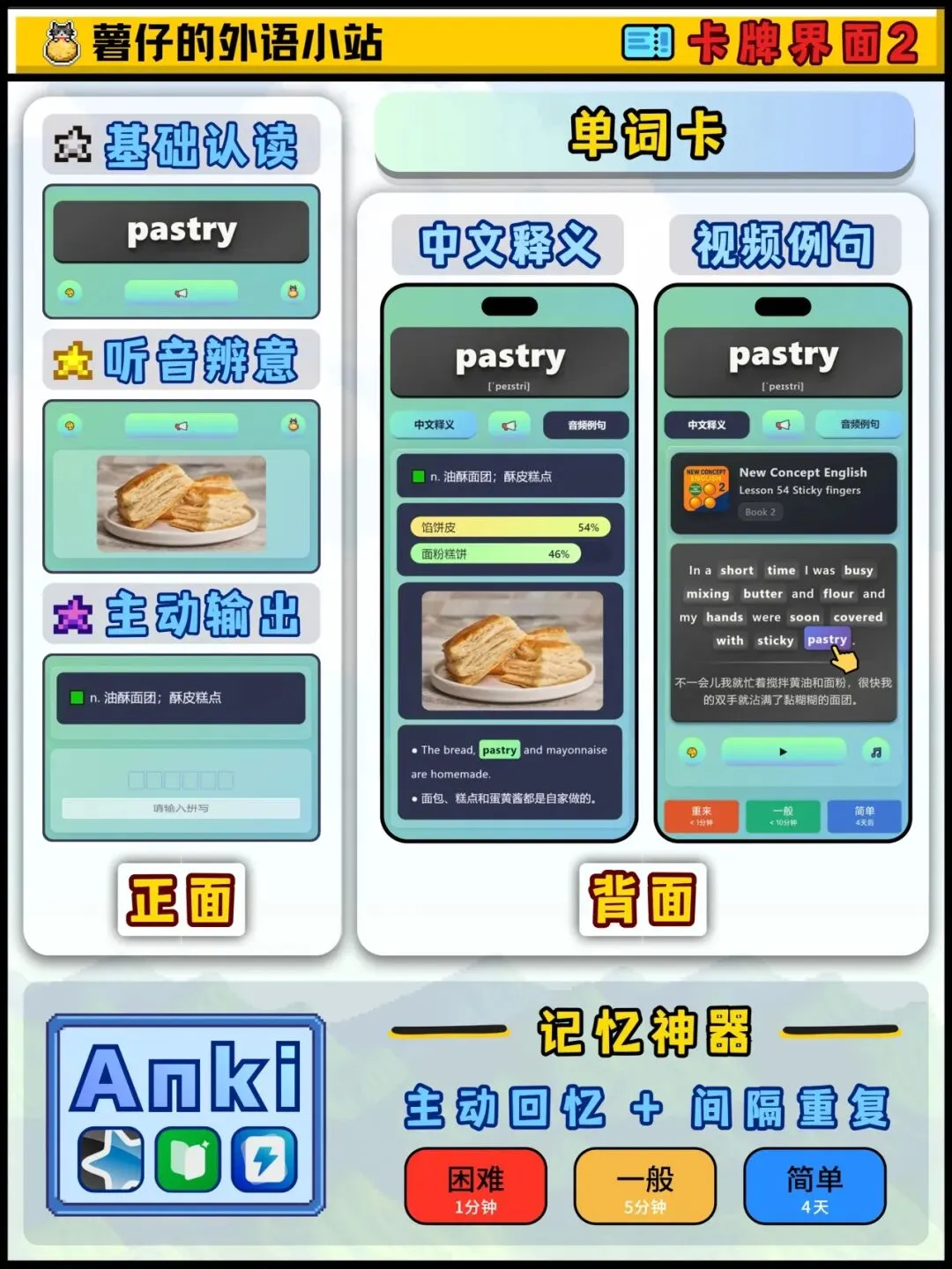 【 四级真题听力|近十年汇总 CET4 】|单词+词组|听写检测-逐句精听|Anki 闪卡|尚雯婕英语学习法|四六级-第25张图片-四季读书网