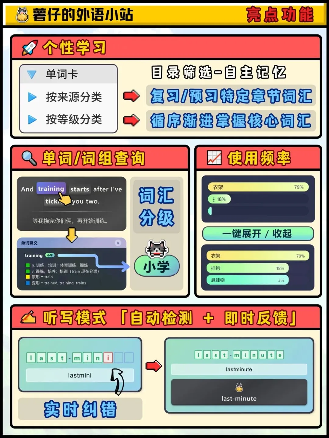 【 四级真题听力|近十年汇总 CET4 】|单词+词组|听写检测-逐句精听|Anki 闪卡|尚雯婕英语学习法|四六级-第26张图片-四季读书网
