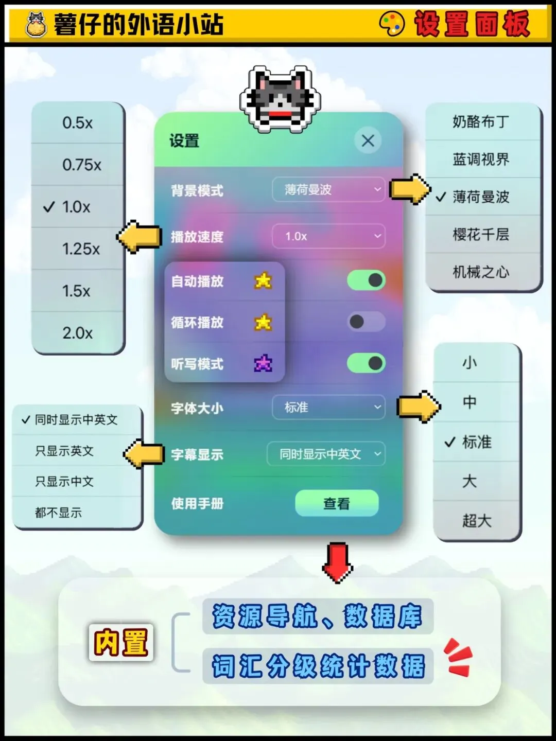 【 四级真题听力|近十年汇总 CET4 】|单词+词组|听写检测-逐句精听|Anki 闪卡|尚雯婕英语学习法|四六级-第27张图片-四季读书网