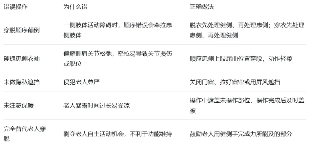 长期照护师初级 真题实操(第10期):为长期照护对象更换开衫上衣-第5张图片-四季读书网