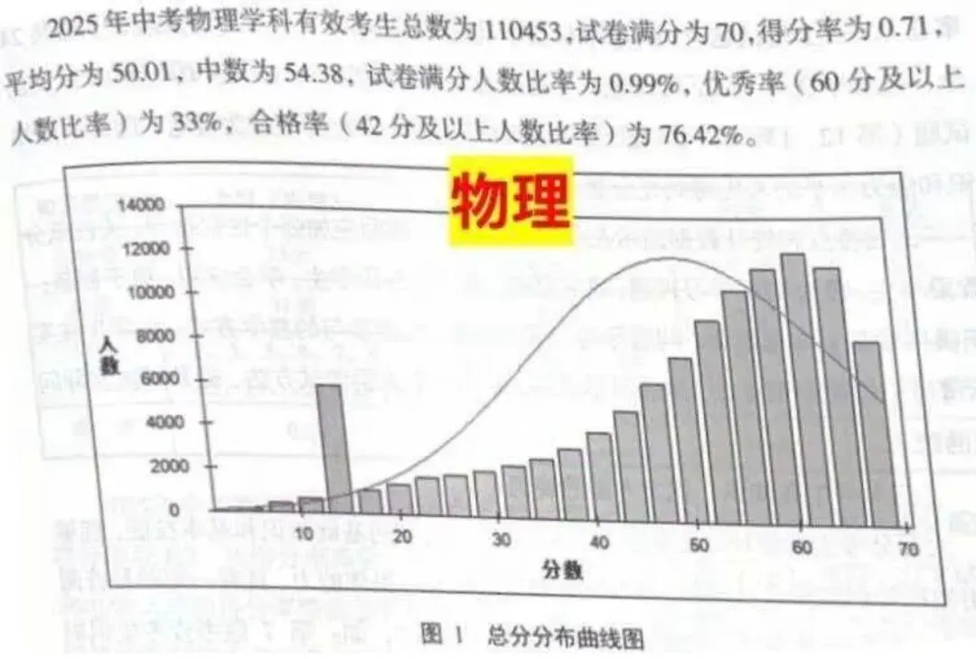 近两年北京中考物理平均分曝光!深度解析2026北京物理真题:未来到底考什么?-第2张图片-四季读书网