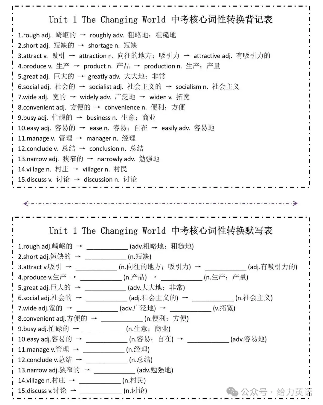 九年级上册各单元中考核心词性转换背记默写表-第2张图片-四季读书网