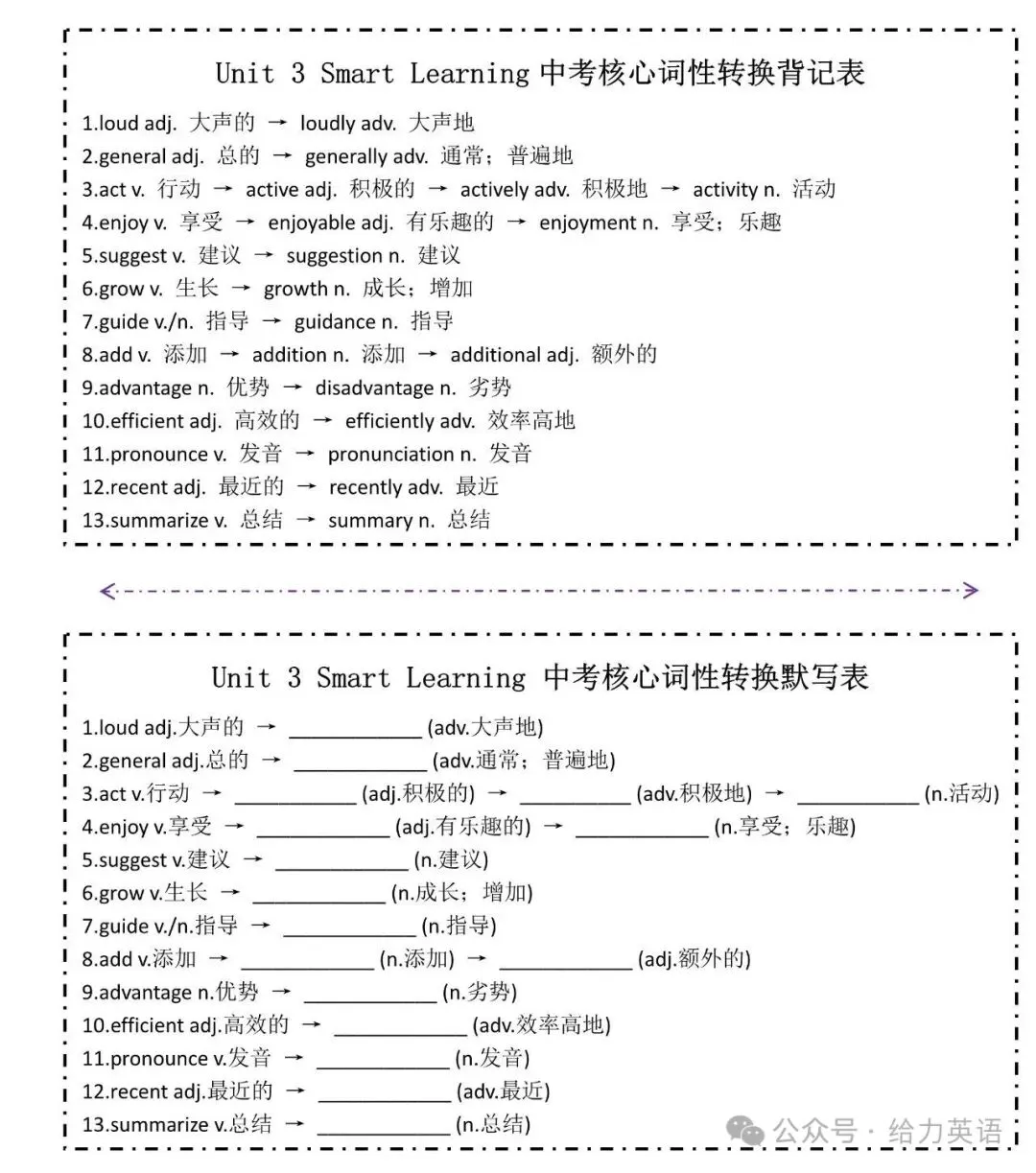 九年级上册各单元中考核心词性转换背记默写表-第4张图片-四季读书网