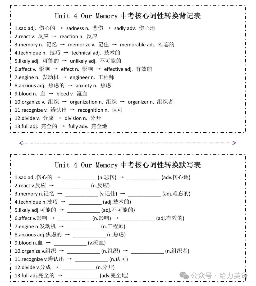 九年级上册各单元中考核心词性转换背记默写表-第5张图片-四季读书网