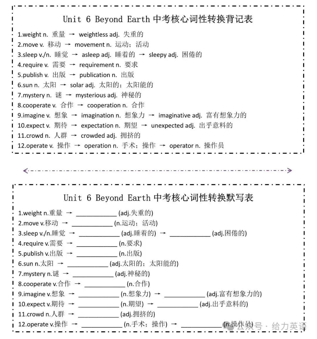 九年级上册各单元中考核心词性转换背记默写表-第7张图片-四季读书网