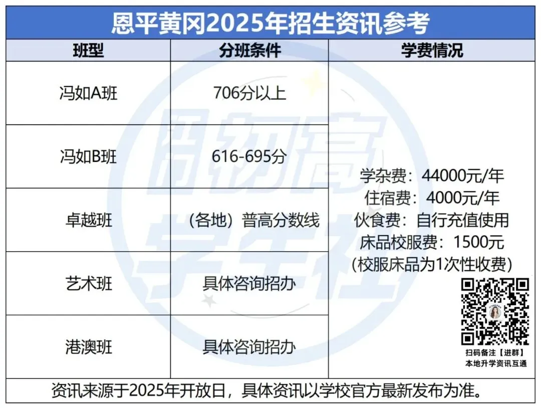 初三升学注意:恩实、名冠、广雅初升高开放日最新消息!内含预报名通道→-第4张图片-四季读书网 初三升学注意:恩实、名冠、广雅初升高开放日最新消息!内含预报名通道→-第4张图片-四季读书网