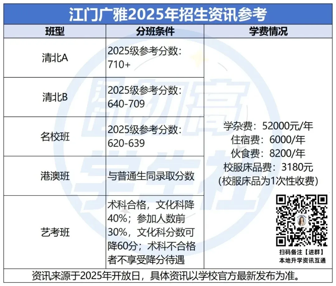 初三升学注意:恩实、名冠、广雅初升高开放日最新消息!内含预报名通道→-第10张图片-四季读书网 初三升学注意:恩实、名冠、广雅初升高开放日最新消息!内含预报名通道→-第10张图片-四季读书网