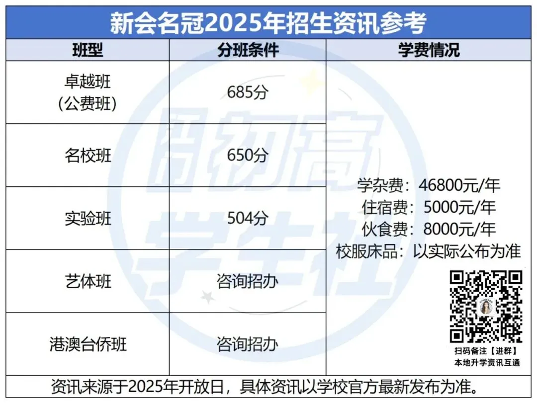 初三升学注意:恩实、名冠、广雅初升高开放日最新消息!内含预报名通道→-第14张图片-四季读书网 初三升学注意:恩实、名冠、广雅初升高开放日最新消息!内含预报名通道→-第14张图片-四季读书网