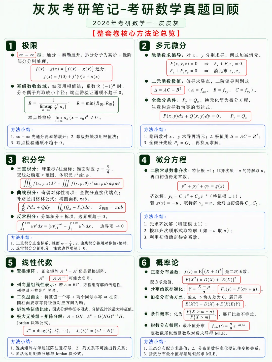 【2026年】考研数学一真题回顾-第8张图片-四季读书网
