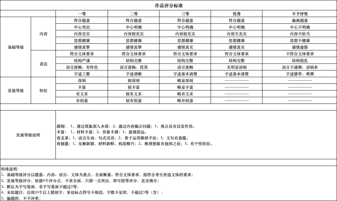 综合素质评价影响中考录取?2026广东省综评|规则+权重+避坑全解,附综评加分赛事冰心杯-第12张图片-四季读书网 综合素质评价影响中考录取?2026广东省综评|规则+权重+避坑全解,附综评加分赛事冰心杯-第12张图片-四季读书网