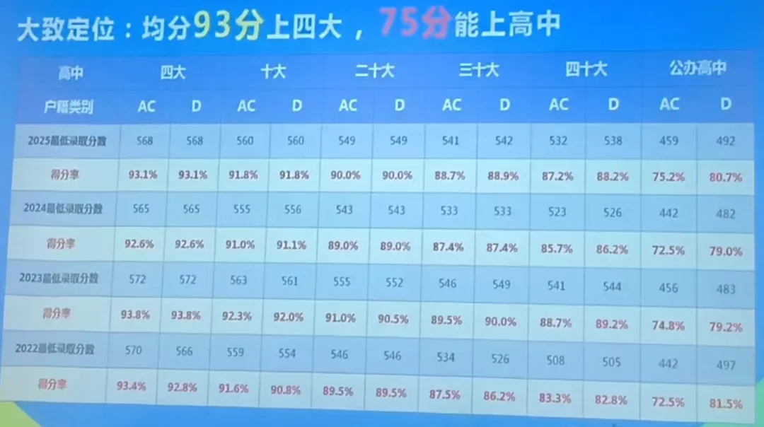 人口激增之下,深圳中考升学压力到底有多大-第3张图片-四季读书网