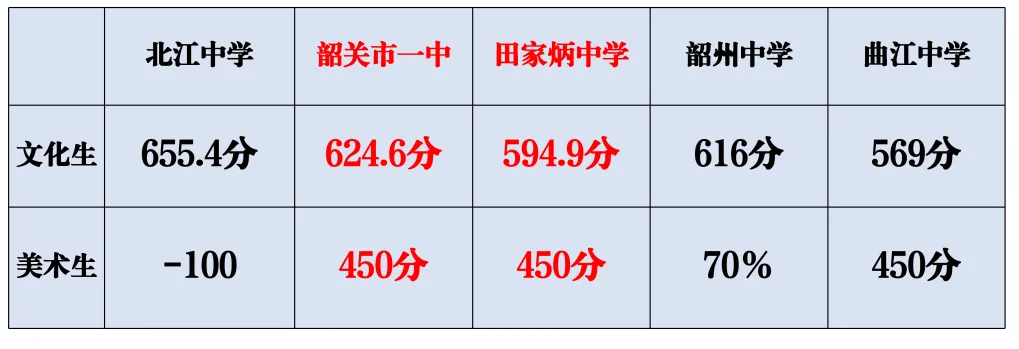 启明星美术中考班介绍-第18张图片-四季读书网