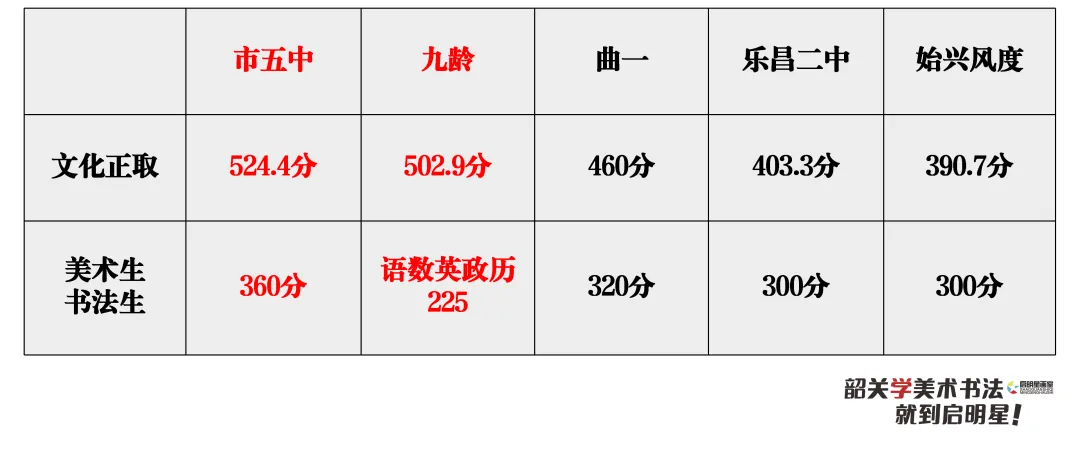 启明星美术中考班介绍-第19张图片-四季读书网