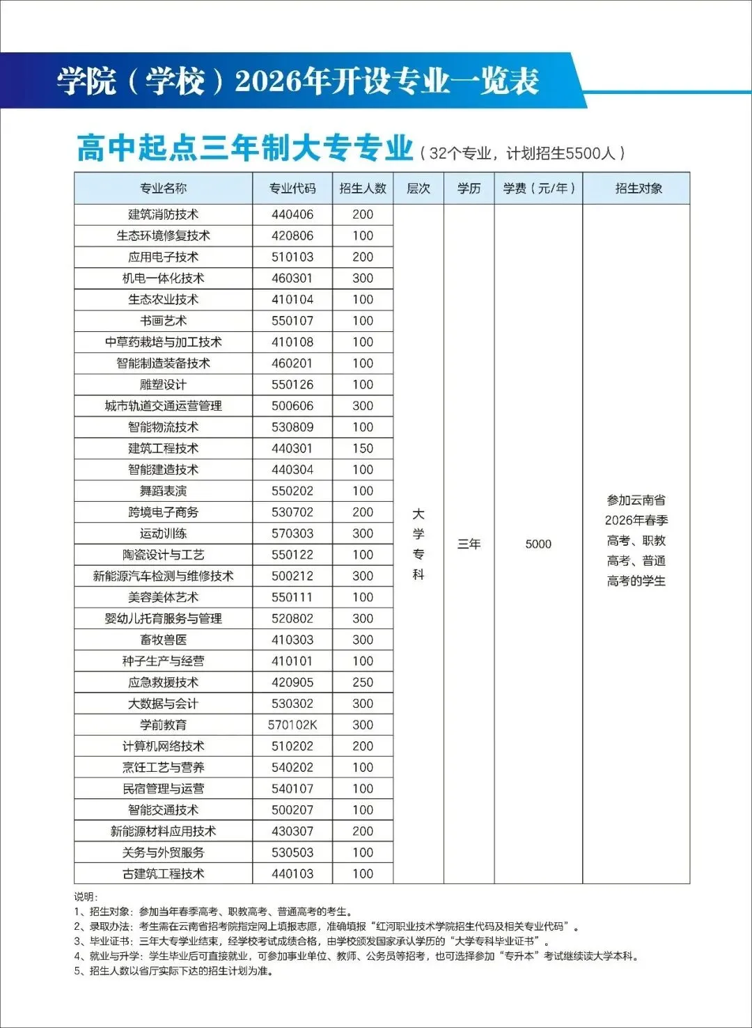 【云南春季高考公办学校】丽江职业技术学院2026年春季/职教招生简章-第5张图片-四季读书网 【云南春季高考公办学校】丽江职业技术学院2026年春季/职教招生简章-第5张图片-四季读书网