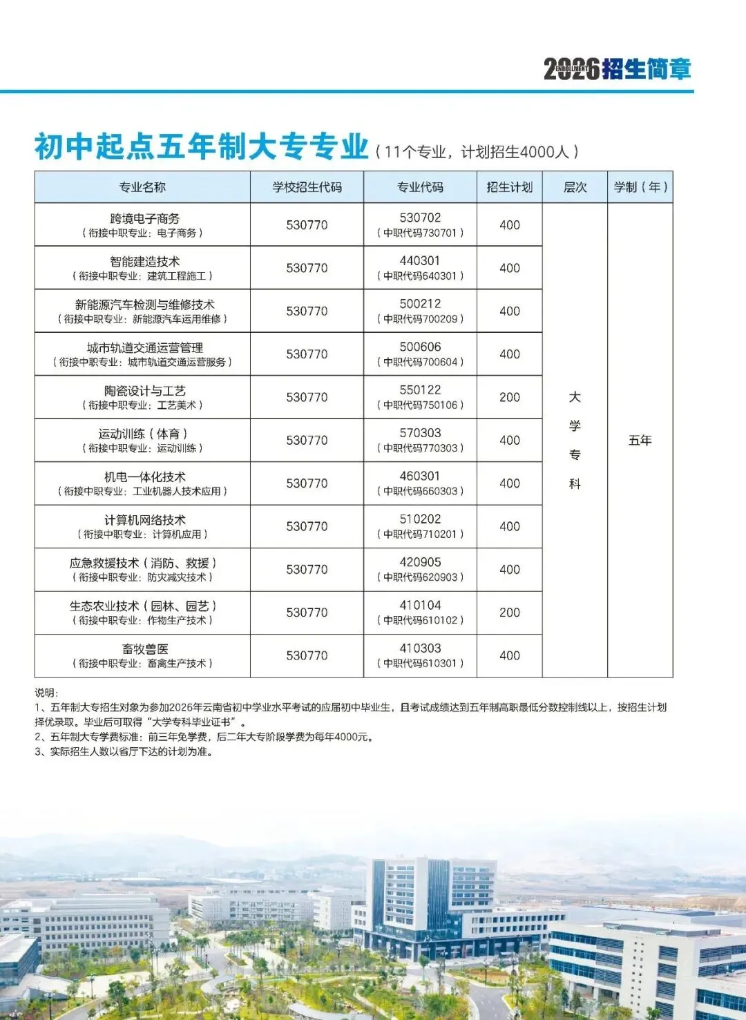 【云南春季高考公办学校】丽江职业技术学院2026年春季/职教招生简章-第6张图片-四季读书网 【云南春季高考公办学校】丽江职业技术学院2026年春季/职教招生简章-第6张图片-四季读书网