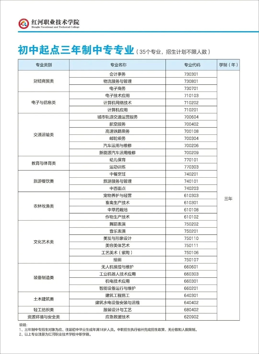 【云南春季高考公办学校】丽江职业技术学院2026年春季/职教招生简章-第7张图片-四季读书网 【云南春季高考公办学校】丽江职业技术学院2026年春季/职教招生简章-第7张图片-四季读书网