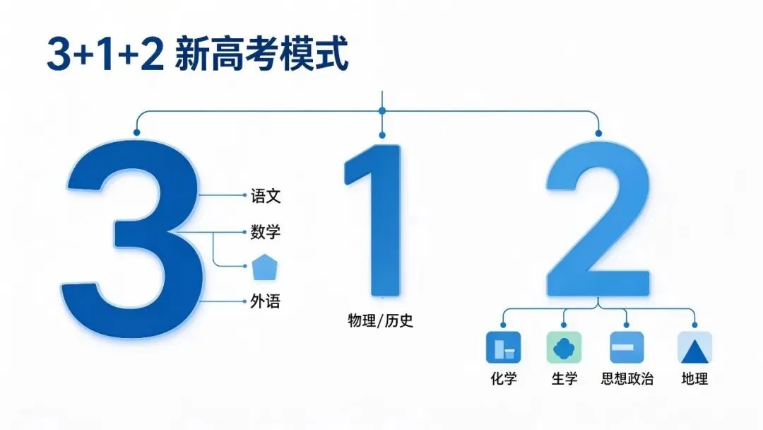 2027年新疆高考政策解读-第2张图片-四季读书网 2027年新疆高考政策解读-第2张图片-四季读书网