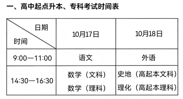 【2026广东成人高考】成考高起专《英语》真题试卷+答案解析!高清完整版-第7张图片-四季读书网 【2026广东成人高考】成考高起专《英语》真题试卷+答案解析!高清完整版-第7张图片-四季读书网