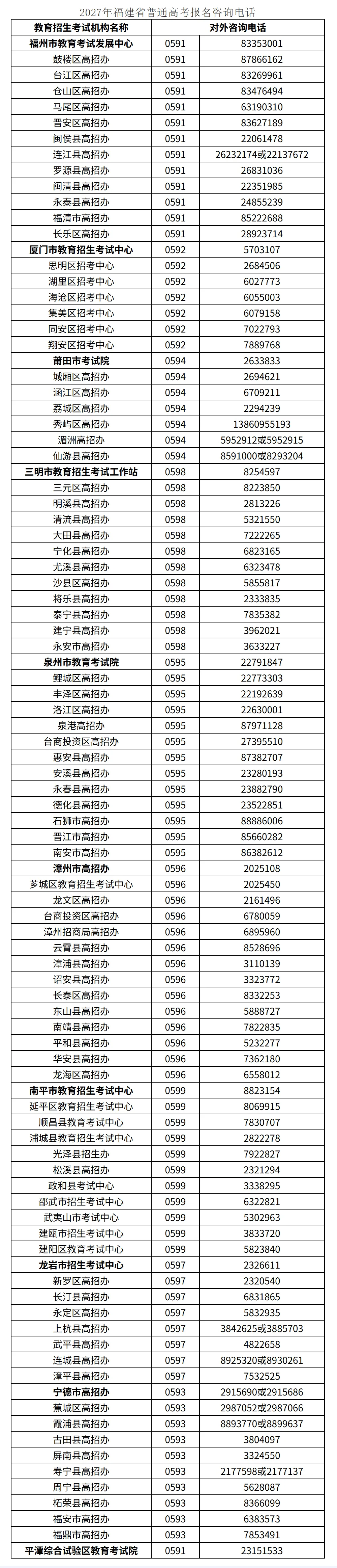 27届高考生请注意!高考报名这些材料必须提前准备!-第6张图片-四季读书网 27届高考生请注意!高考报名这些材料必须提前准备!-第6张图片-四季读书网