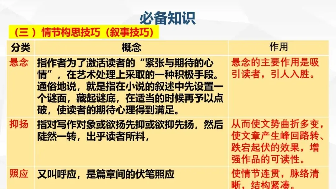 高考小说阅读:赏析情节手法之构思技巧、叙事技巧-第9张图片-四季读书网