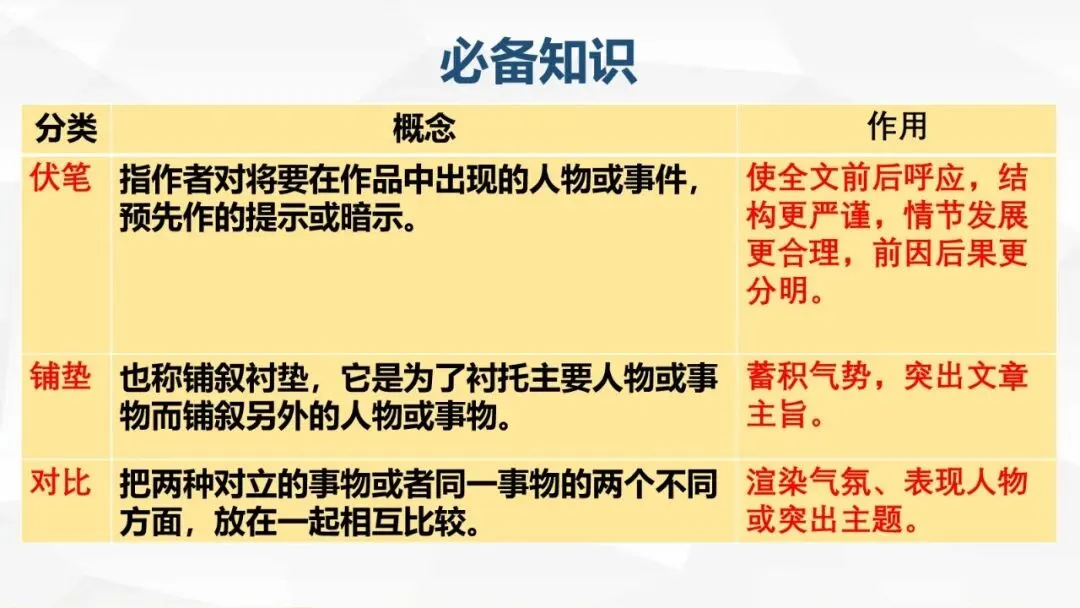 高考小说阅读:赏析情节手法之构思技巧、叙事技巧-第10张图片-四季读书网