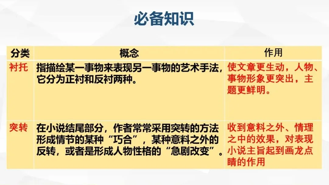 高考小说阅读:赏析情节手法之构思技巧、叙事技巧-第11张图片-四季读书网