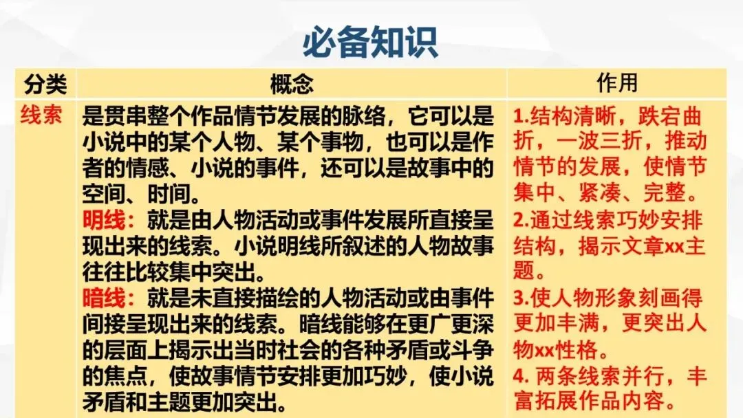 高考小说阅读:赏析情节手法之构思技巧、叙事技巧-第12张图片-四季读书网