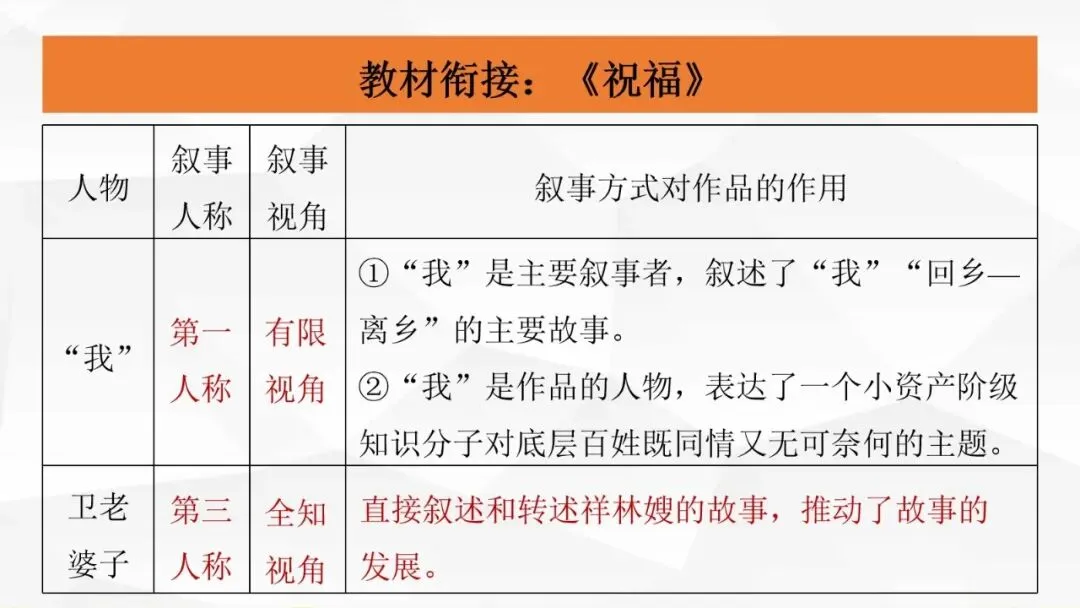 高考小说阅读:赏析情节手法之构思技巧、叙事技巧-第19张图片-四季读书网