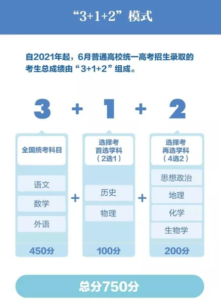 新高考选科的千差万别-第2张图片-四季读书网