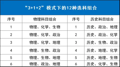 新高考选科的千差万别-第3张图片-四季读书网