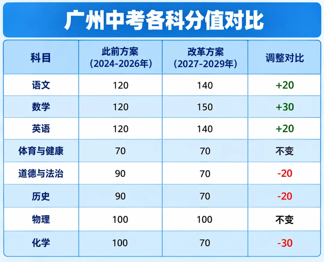 体育中考要求降了?2027广州中考体育满分标准出炉!如何拿满分?-第7张图片-四季读书网 体育中考要求降了?2027广州中考体育满分标准出炉!如何拿满分?-第7张图片-四季读书网